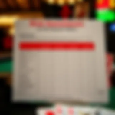 Risk Assessment for No Deposit Offers A risk assessment chart for players considering no deposit offers in online casinos.