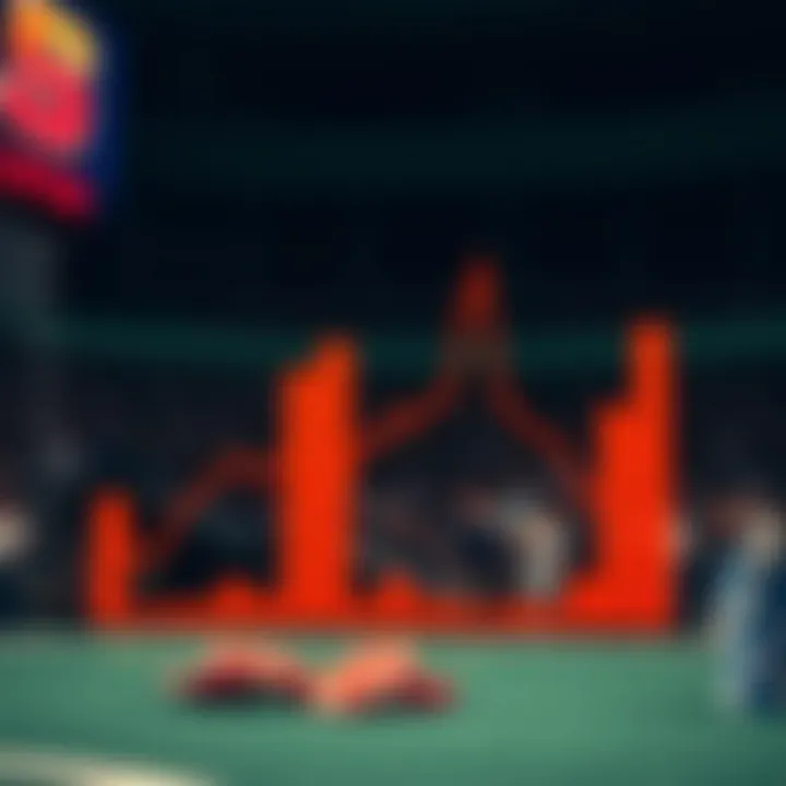 Chart showing historical performance of Syracuse in sports