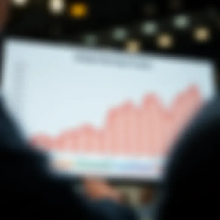 Graph showing scoring trends