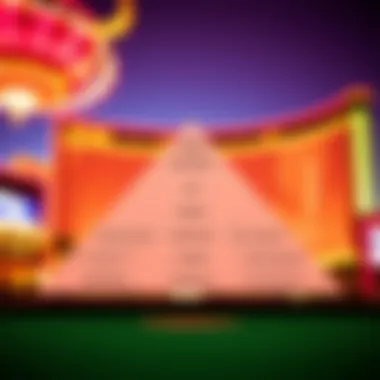 Membership Tier Structure Tier structure of Wynn Las Vegas membership program